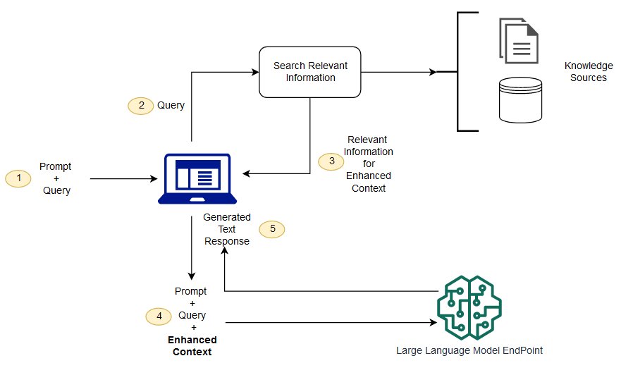 diagram of rag