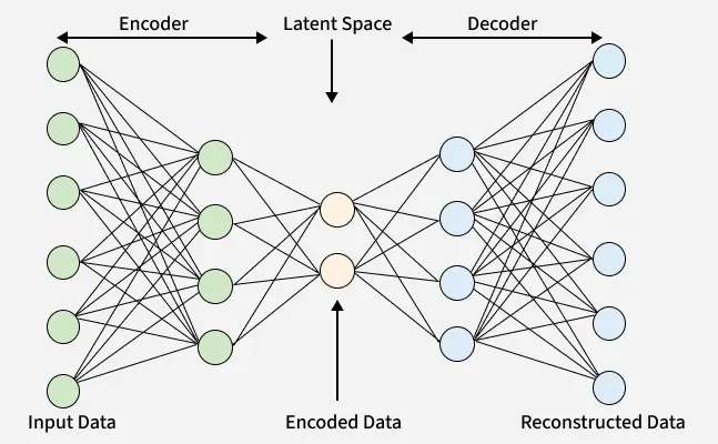 Autoencoder Diagram