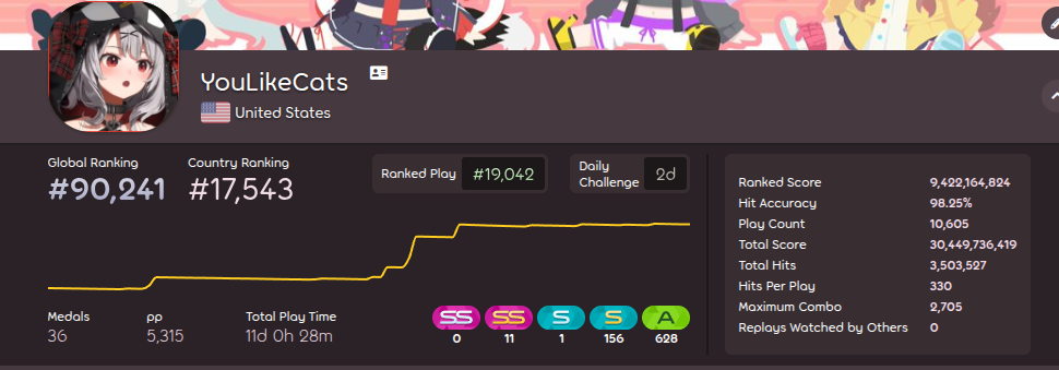 5 digit rank!